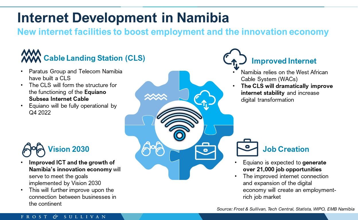 Internet Development in Namibia