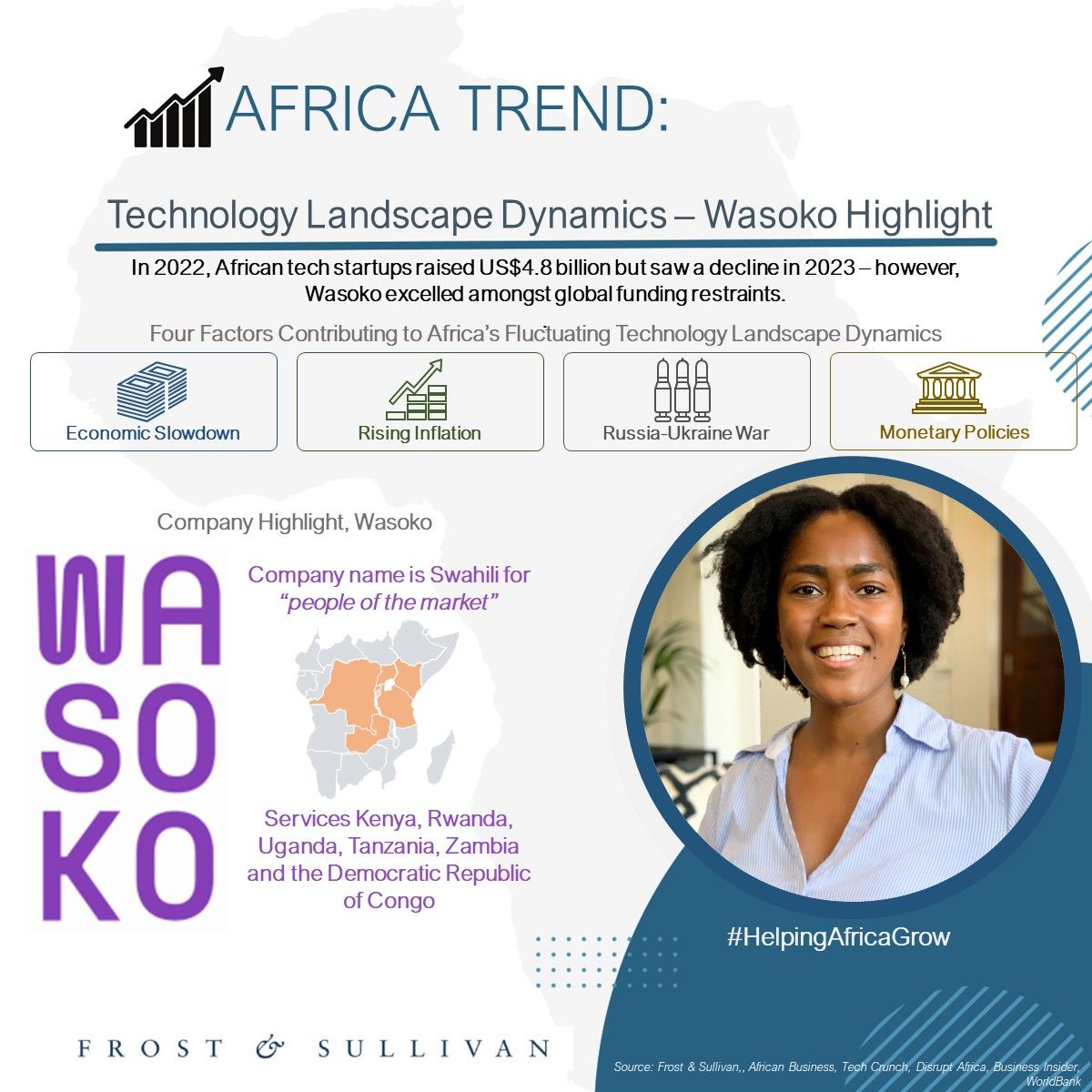 Technology Landscape Dynamics – Wasoko Highlight