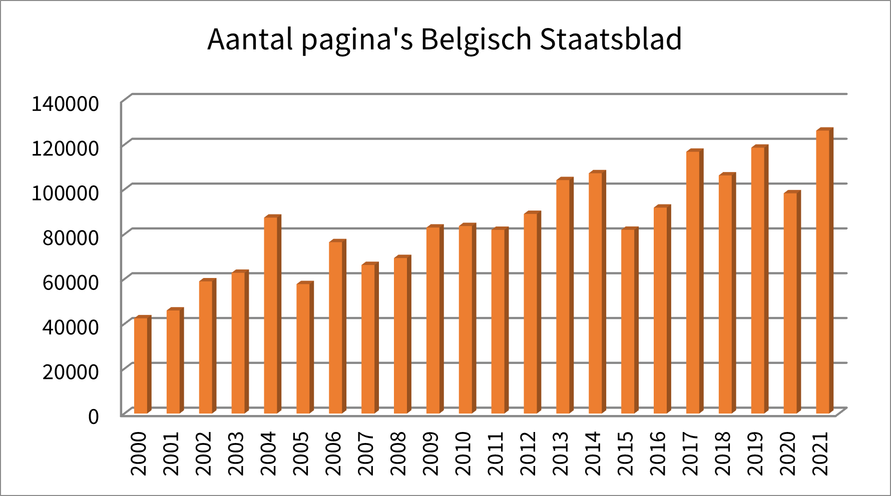 Bron: Belgisch Staatsblad – Verwerking: Voka – Kamer van Koophandel Limburg