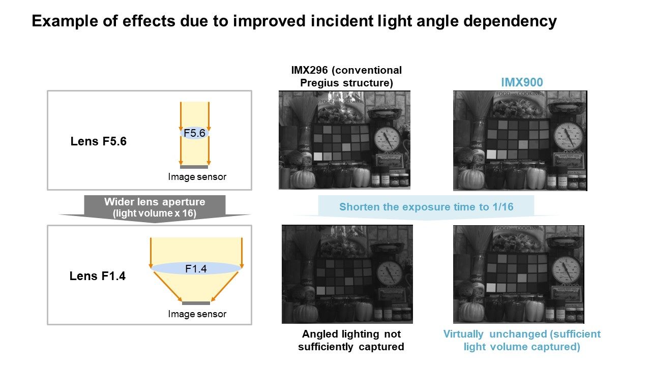 Exemplo de efeitos resultantes de uma melhor dependência do ângulo da luz incidente
