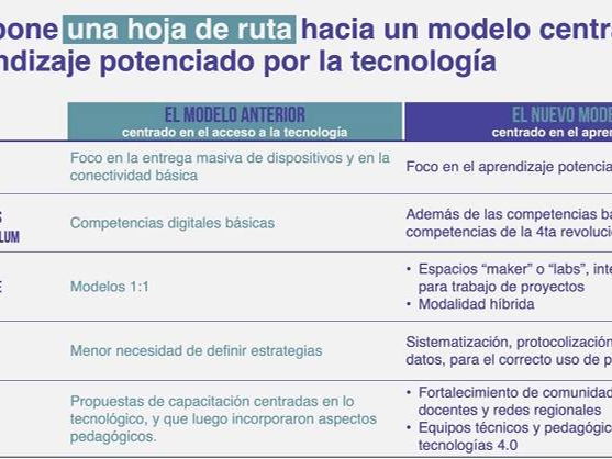 CAF, C4IR.CO e Intel presentan el estudio “Hacia una agenda integral de la adopción de tecnologías para el aprendizaje 4.0 en América Latina”