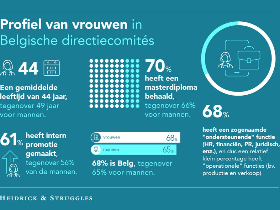 Meer diversiteit in de raden van bestuur: ligt de oplossing bij het directiecomité?