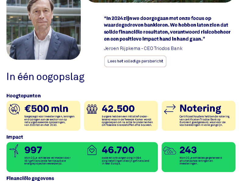 Triodos Bank rapporteert veerkrachtige financiële en impactresultaten