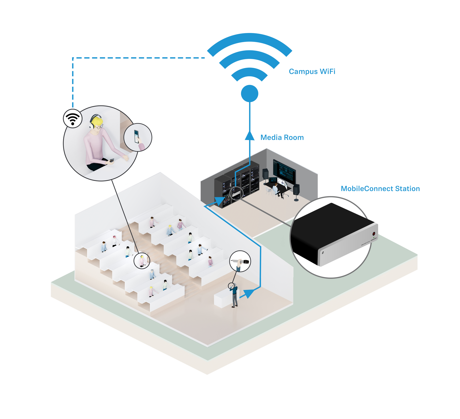 MobileConnect utilise le réseau Wi-Fi existant si bien qu’aucun service spécial n’a besoin d’être installé Les étudiants ont accès au service sur tout le campus : il leur suffit de sélectionner le numéro du canal dans l’appli sur leur smartphone ou de scanner un QR code MobileConnect utilise le réseau Wi-Fi existant si bien qu’aucun service spécial n’a besoin d’être installé Les étudiants ont accès au service sur tout le campus : il leur suffit de sélectionner le numéro du canal dans l’appli sur leur smartphone ou de scanner un QR code