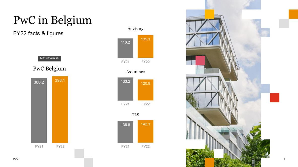 FY22 facts & figures Financial highlights