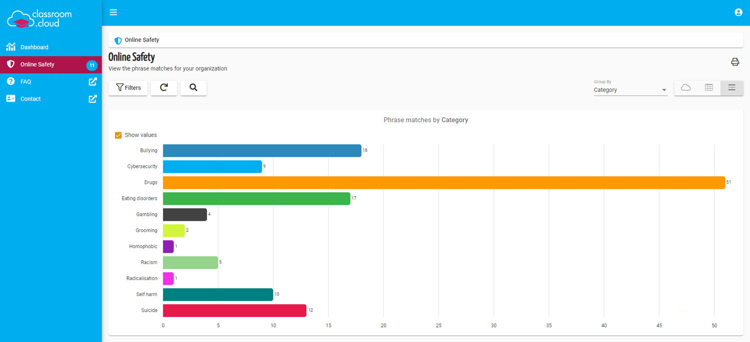 With the newly released online safety kit in the classroom management system, classroom.cloud, safeguarding staff can now see in a bar chart which topics have been triggered.