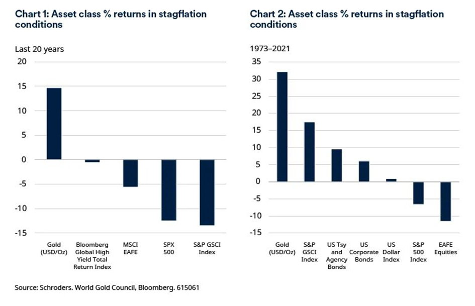 Note: MSCI EAFE (Europe, Australasia and the Far East). Past performance is not a guide to the future and may not be repeated.
