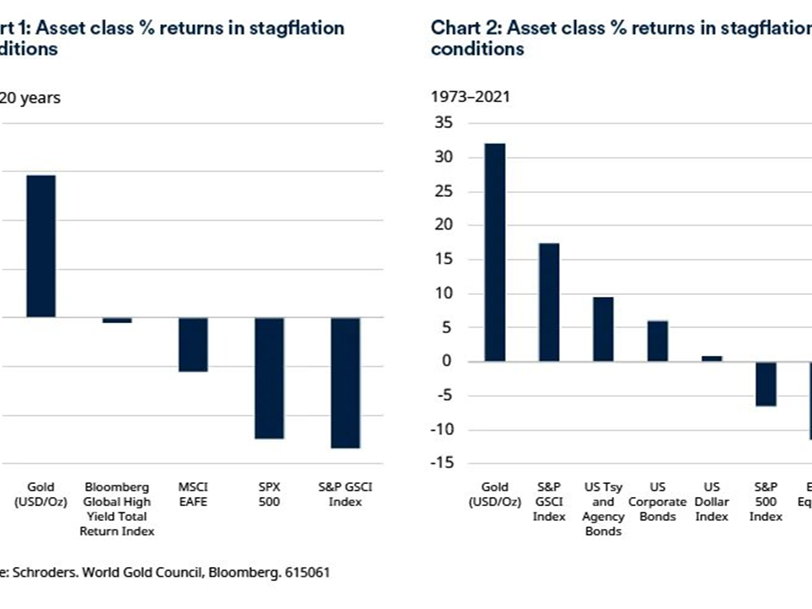 Gold: an alternative to “safe” dollar assets?