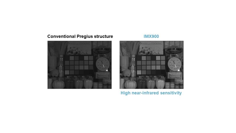 Sony Semiconductor Solutions to launch 1/3-type-lens-compatible, 3.2 ...