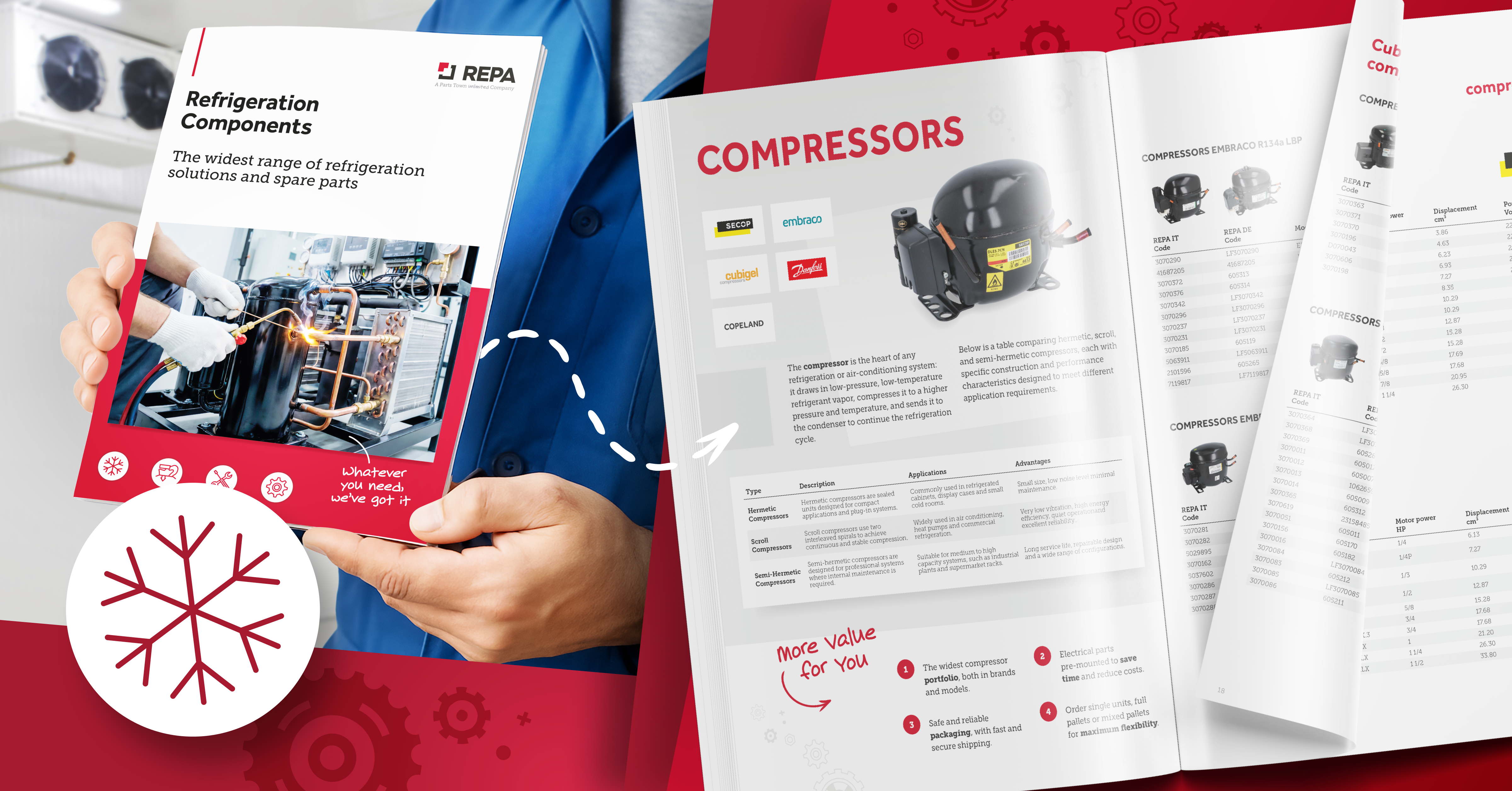 The new "Refrigeration Components" catalogue