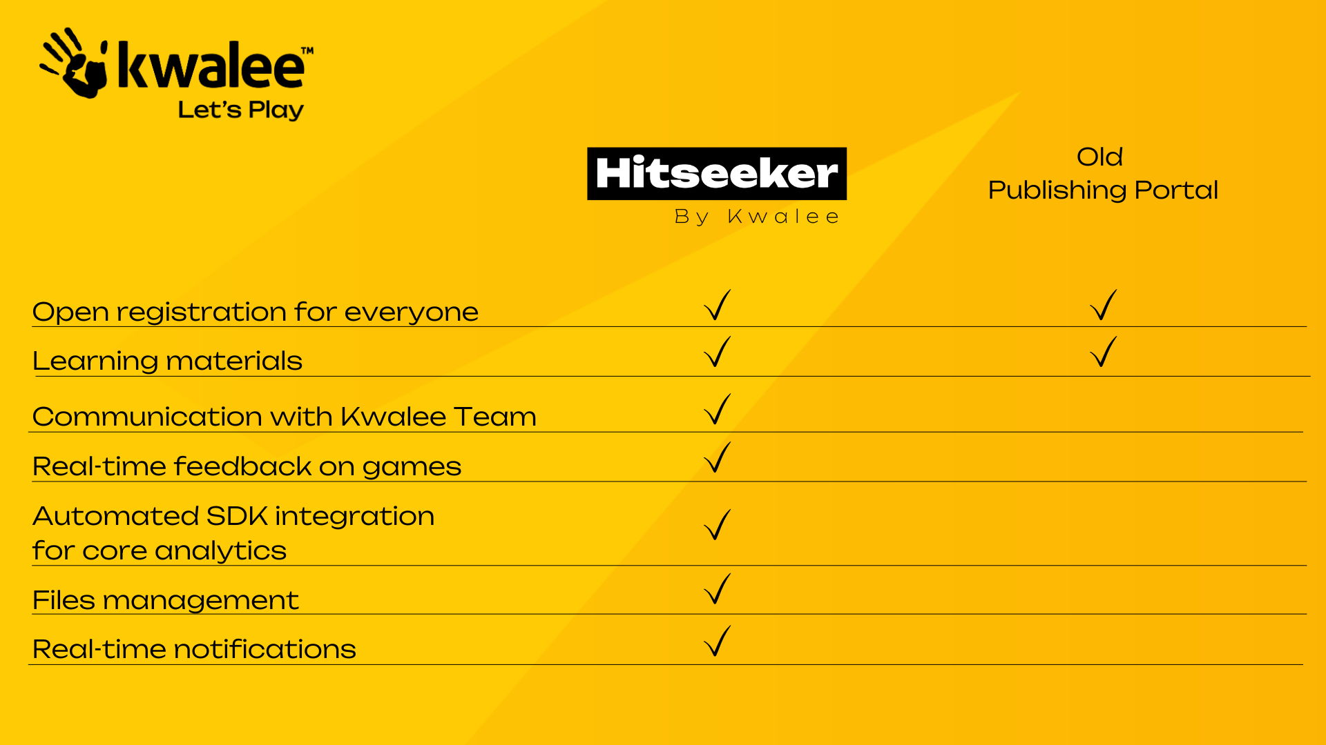 Comparison between Hitseeker and Kwalee’s previous Publishing Portal