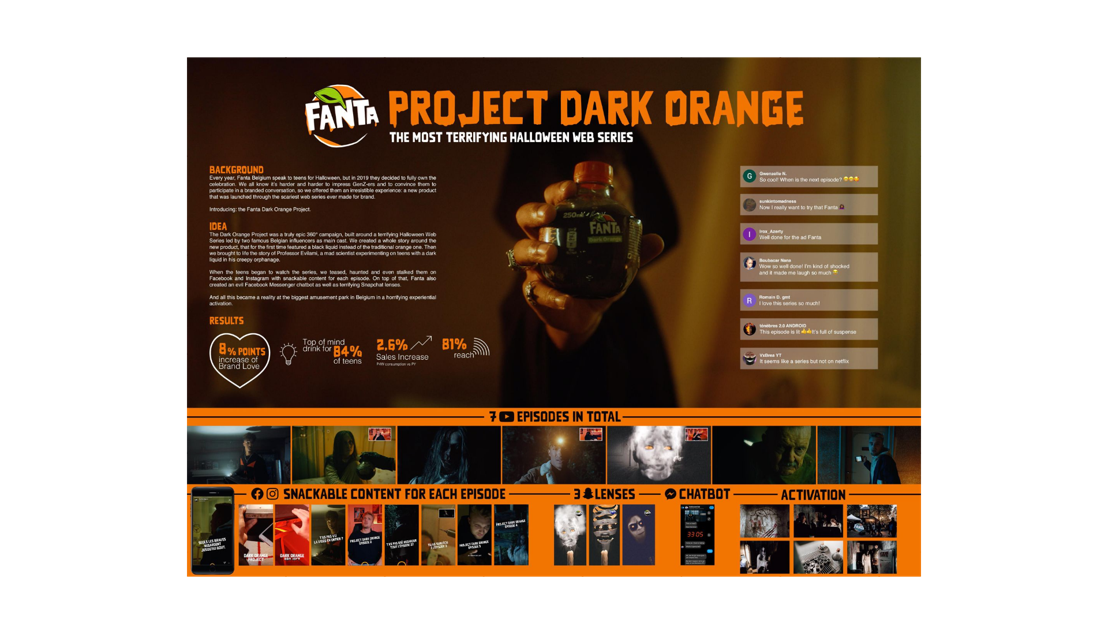 Ogilvy Social.Lab and Fanta rewarded again at Eurobest 2020 in the Media category