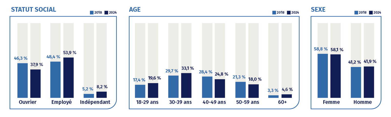 Nouveaux cas d'incapacité de travail en raison de troubles mentaux entre 2018 et 2024 Nouveaux cas d'incapacité de travail en raison de troubles mentaux entre 2018 et 2024