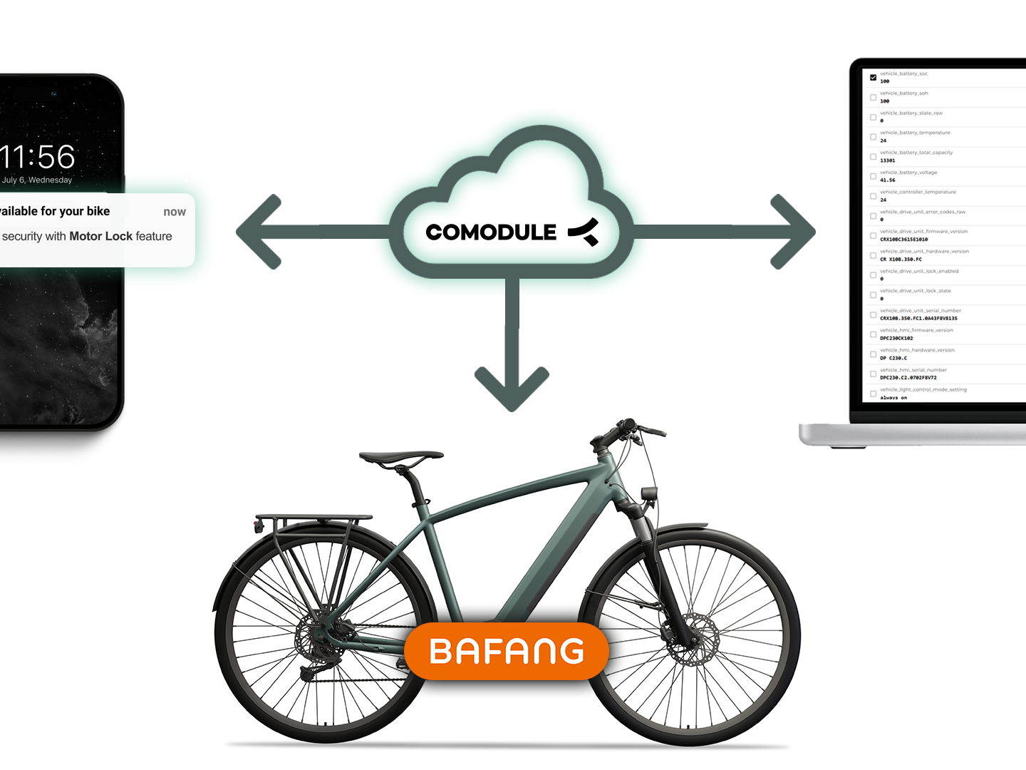 Für smarte und zukunftssichere E-Bikes: Comodule bringt fortschrittliche Connected-Features für Bafang-Antriebssysteme auf den Markt  