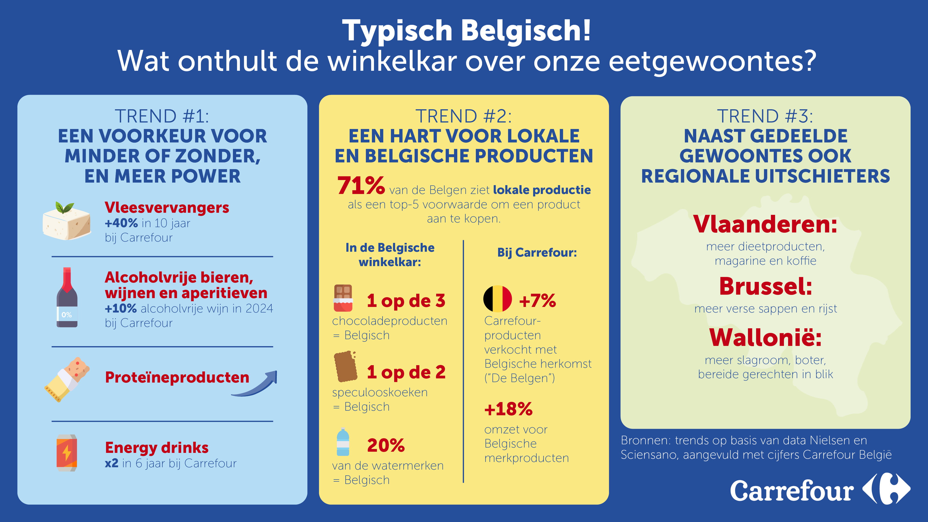 Hoe typisch Belgisch eten we? Carrefour België lanceert Iedereen Belgetariër in 3, 2, 1!