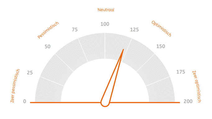 Beleggersbarometer oktober