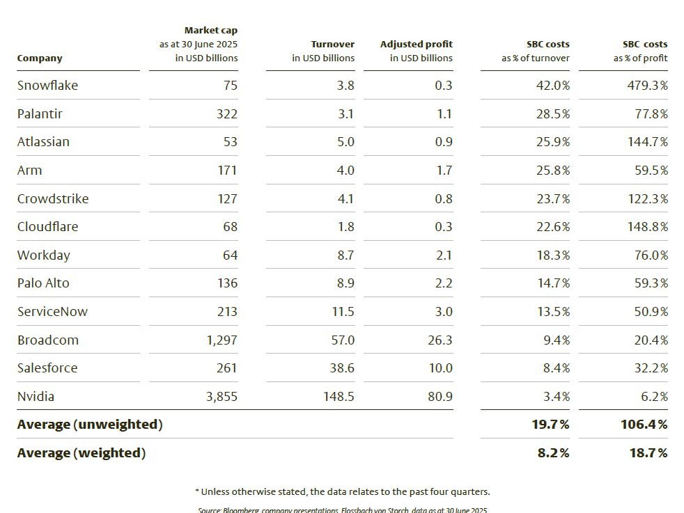 La montée en puissance des investissements dans l'IA