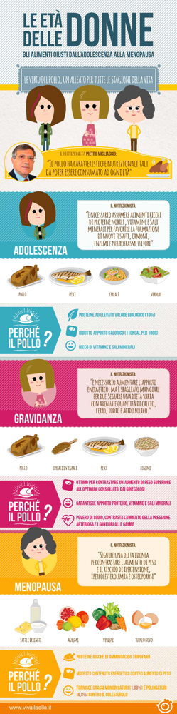 L'età delle donne - infografica