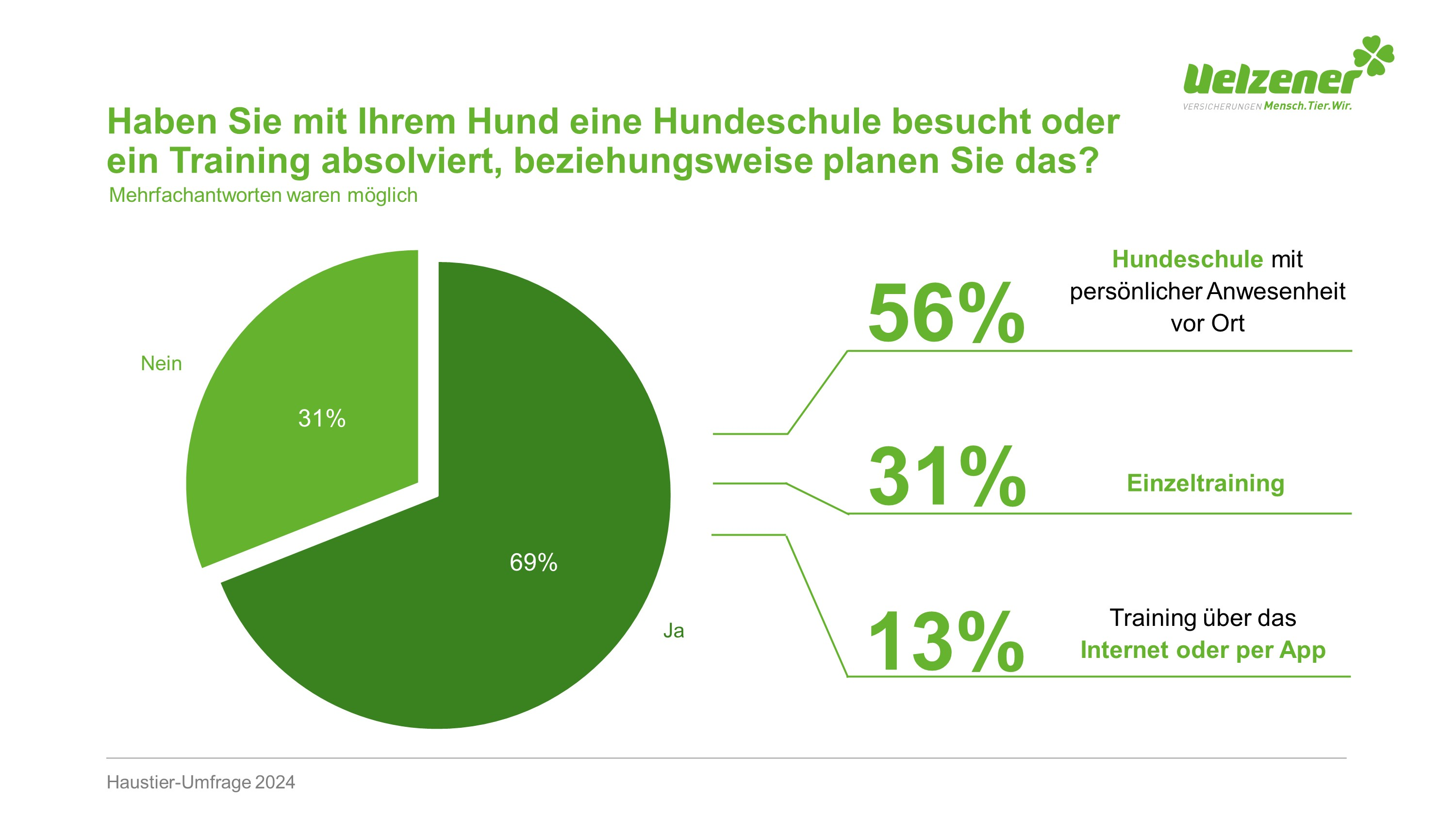 (Bildquelle: Uelzener)