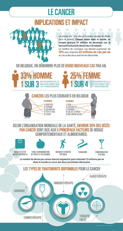 Infographie Cancer