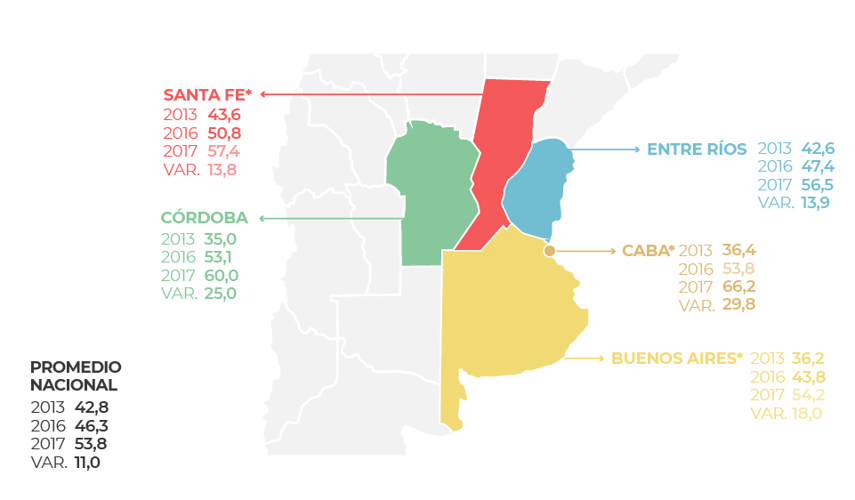 GRÁFICO 3. Porcentaje de alumnos de 5to y 6to año del nivel secundario con desempeño Satisfactorio o Avanzado en el área de Lengua en el sector estatal y variación en puntos porcentuales, según jurisdicción. Años 2013, 2016 y 2017. GRÁFICO 3. Porcentaje de alumnos de 5to y 6to año del nivel secundario con desempeño Satisfactorio o Avanzado en el área de Lengua en el sector estatal y variación en puntos porcentuales, según jurisdicción. Años 2013, 2016 y 2017.