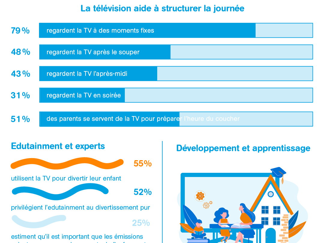 Amuser les jeunes enfants avec la télé de manière responsable ?
