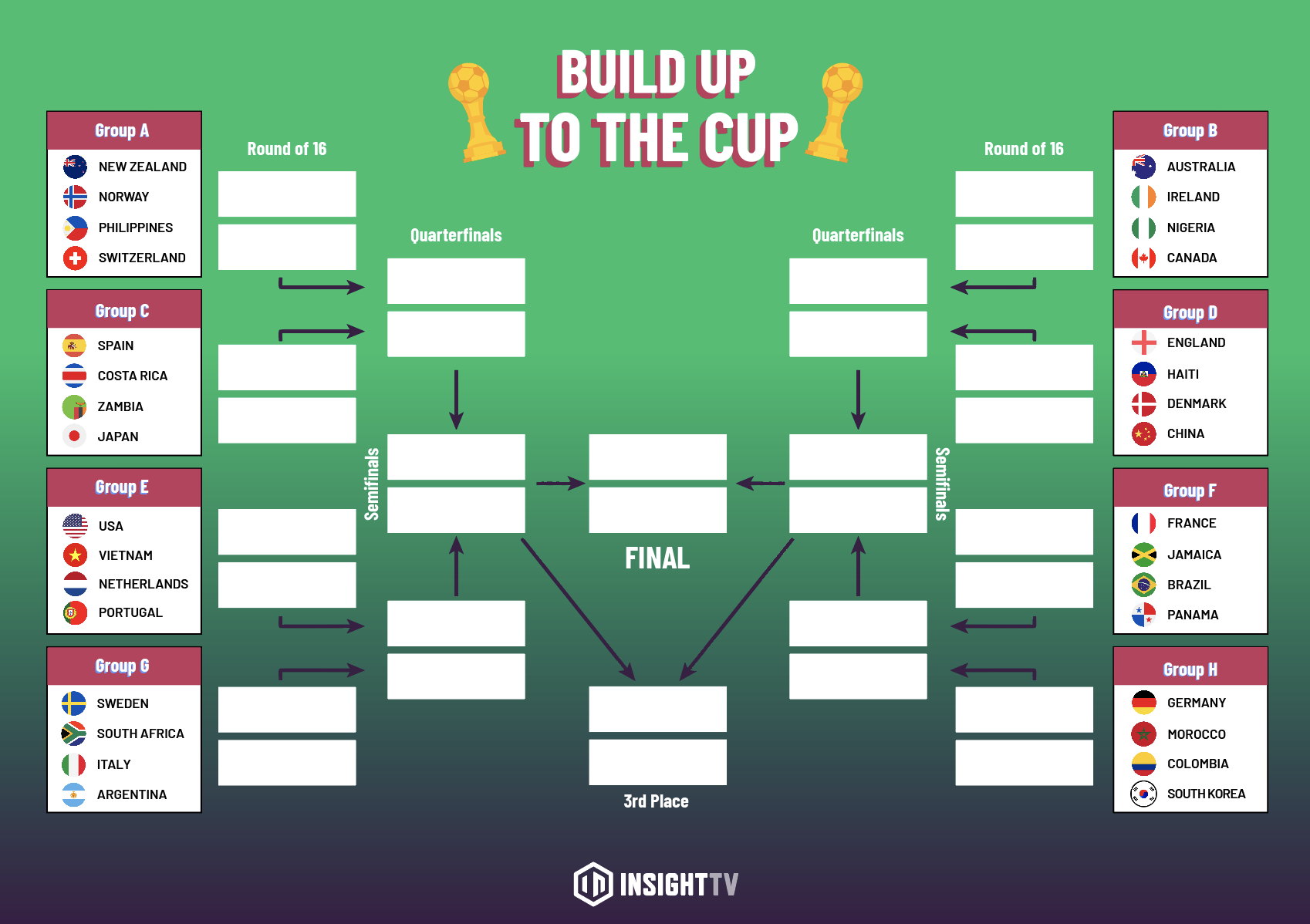 MAP TO THE WOMEN'S WORLD CUP FINAL