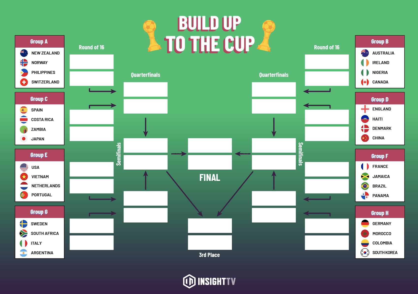 MAP TO THE WOMEN'S WORLD CUP FINAL MAP TO THE WOMEN'S WORLD CUP FINAL