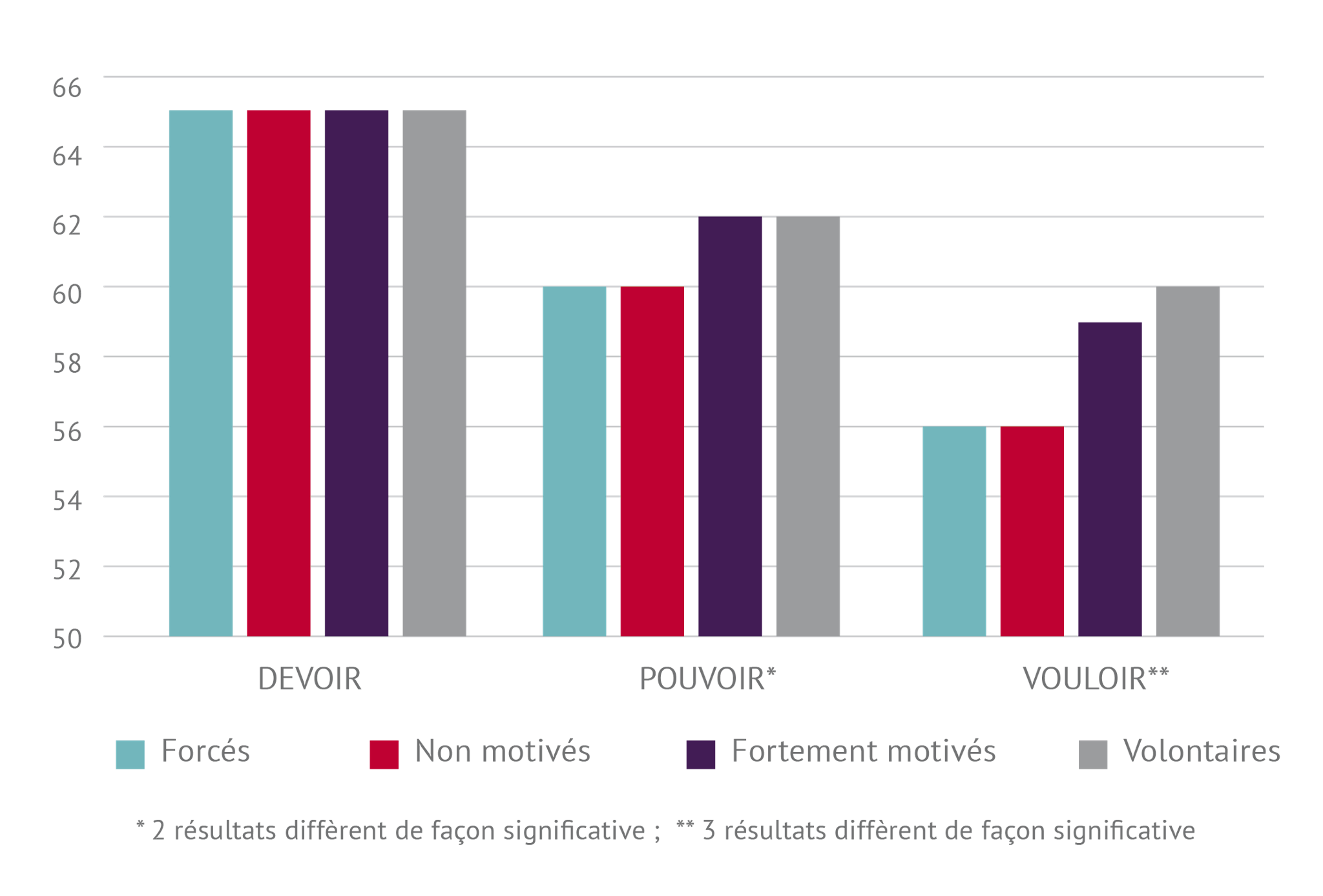 Jusqu’à quel âge les ‘forcés’, les ‘non-motivés’, les ‘mixtes’ et les ‘volontaires’ doivent-ils, peuvent-ils et veulent-ils travailler ? Jusqu’à quel âge les ‘forcés’, les ‘non-motivés’, les ‘mixtes’ et les ‘volontaires’ doivent-ils, peuvent-ils et veulent-ils travailler ?