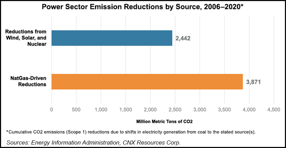 Power-Sector-Emission-Reductions-by-Source-20221215.png