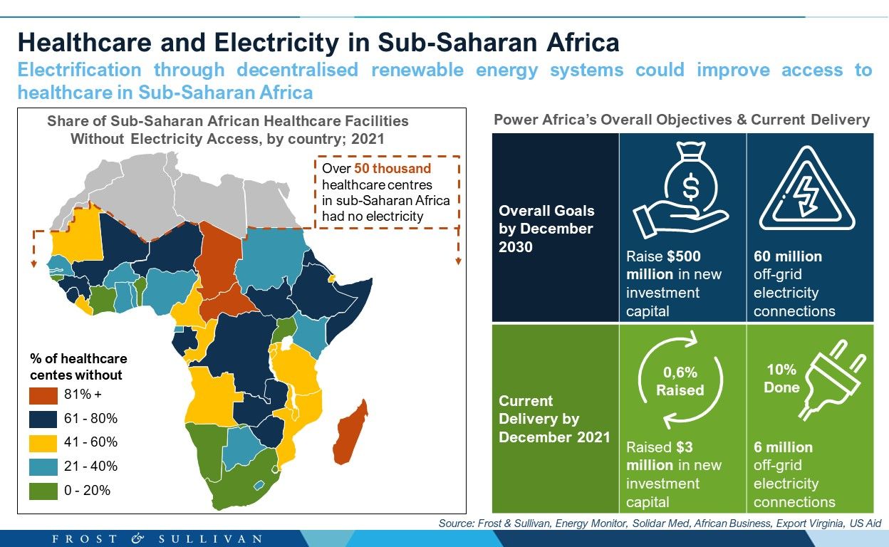 Healthcare and Electricity in Sub-Saharan Africa