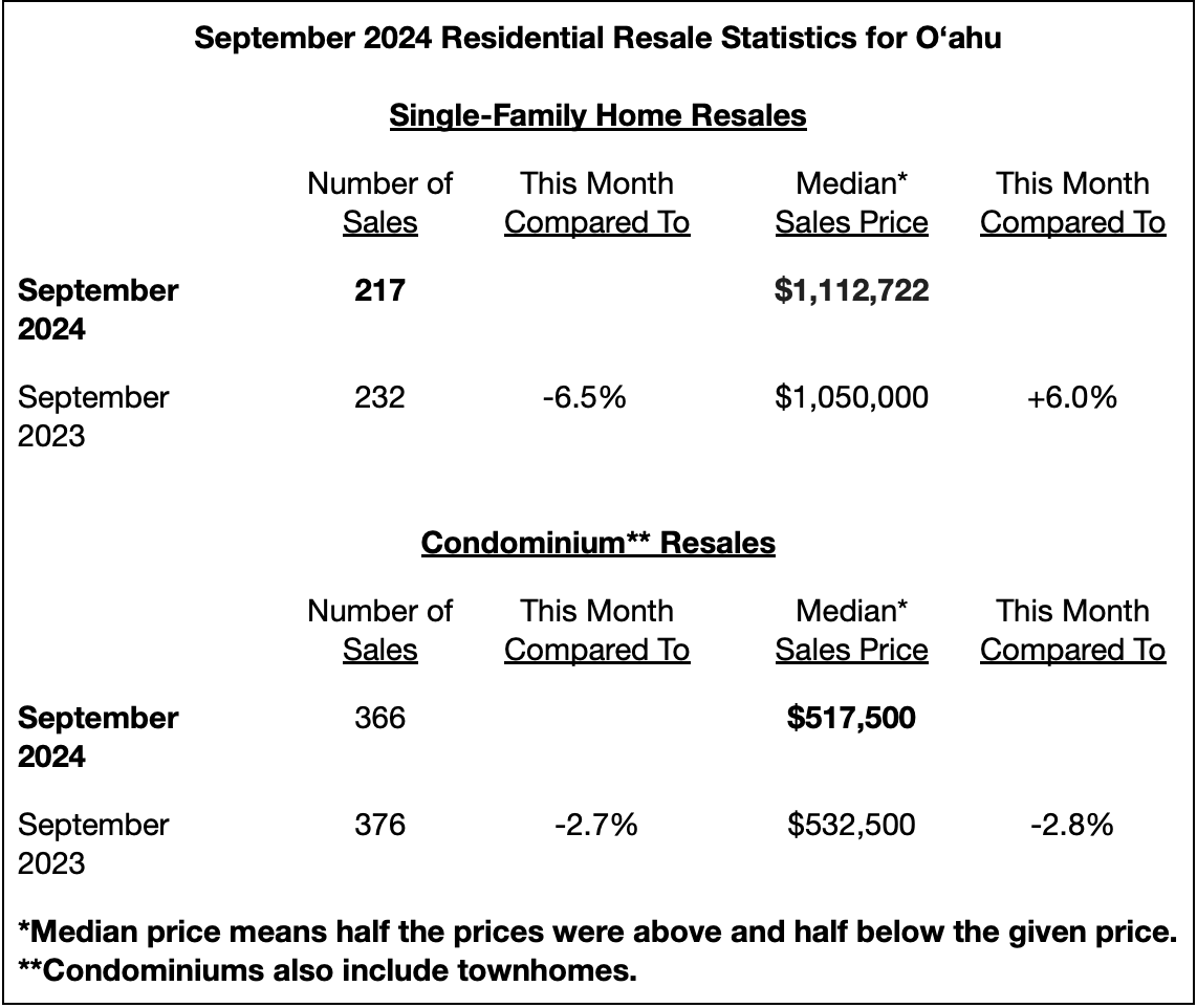 Click download pictures to view this table.