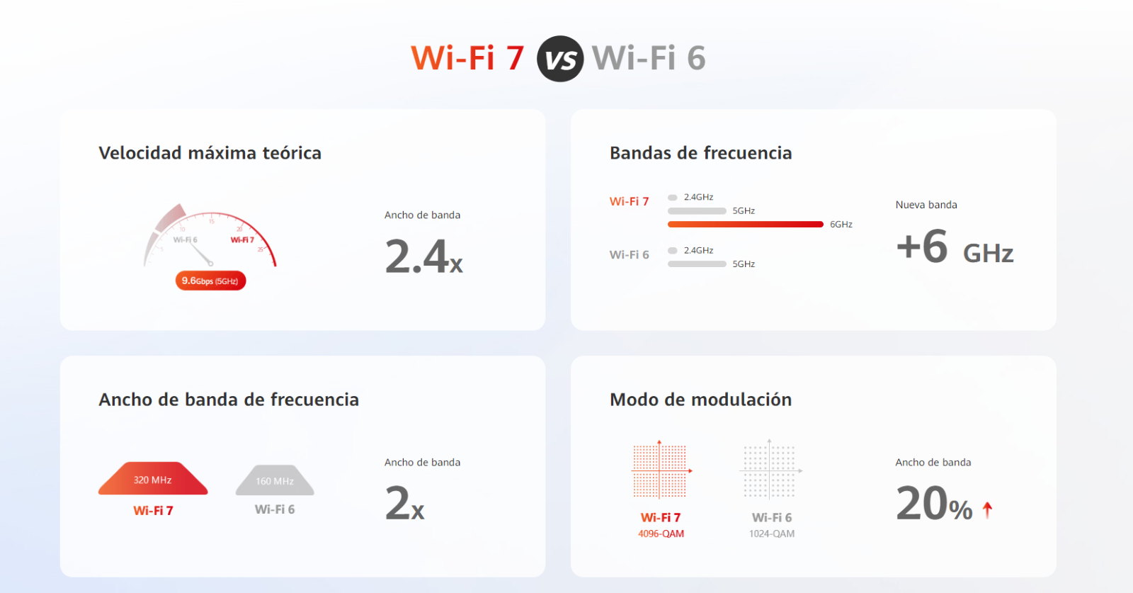 Copyright © 2024 Huawei Technologies Co., Ltd. Todos los derechos reservados.