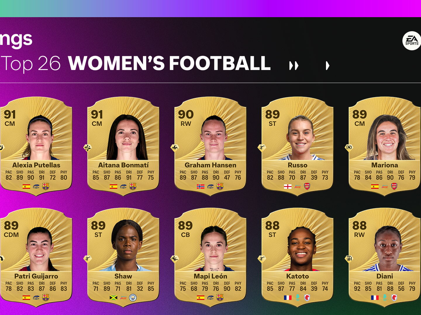 EA SPORTS FC™ 26 lance la semaine des Notes en révélant les 26 meilleurs joueurs et joueuses