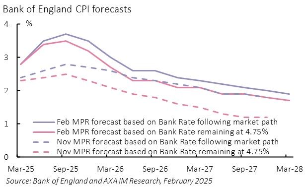 Exhibit 5 – Inflation forecasts revised up