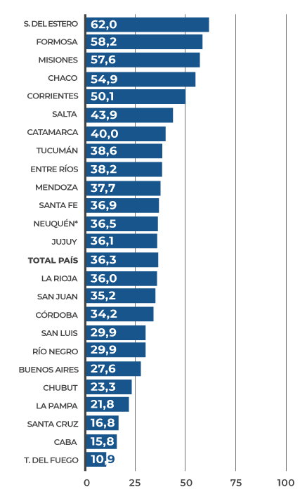 Gráfico 7. Índice de Aislamiento para escuelas primarias.
NSE Bajo. Año 2018.
Gráfico 7. Índice de Aislamiento para escuelas primarias.
NSE Bajo. Año 2018.