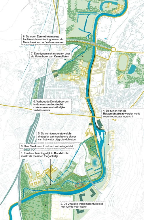 Voorgestelde inrichtingsmaatregelen