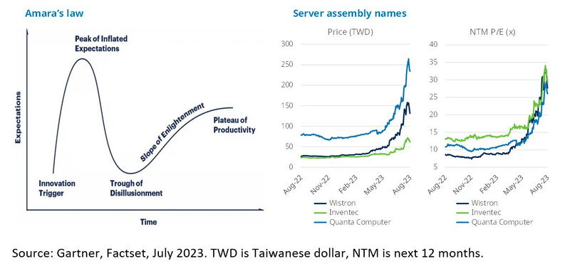 AI and server names in Taiwan – peak of inflated expectations?