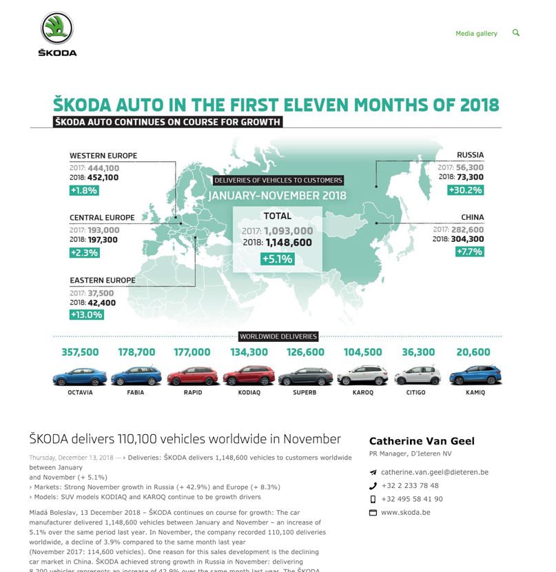 ŠKODA delivers 110,100 vehicles worldwide in November