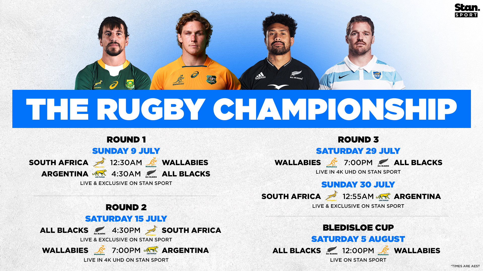 The Rugby Championship draw 2022