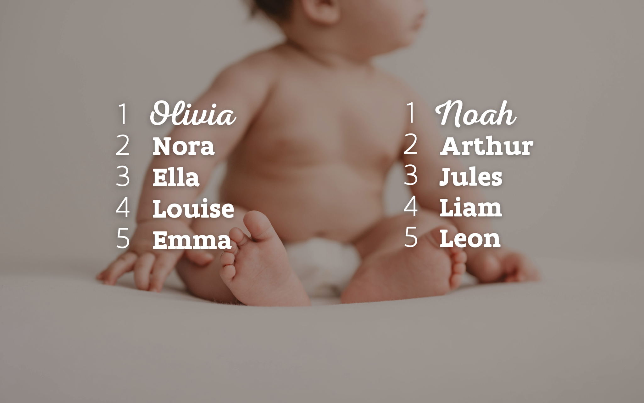 Persbericht Opgroeien De populairste namen van 2025 bekend!