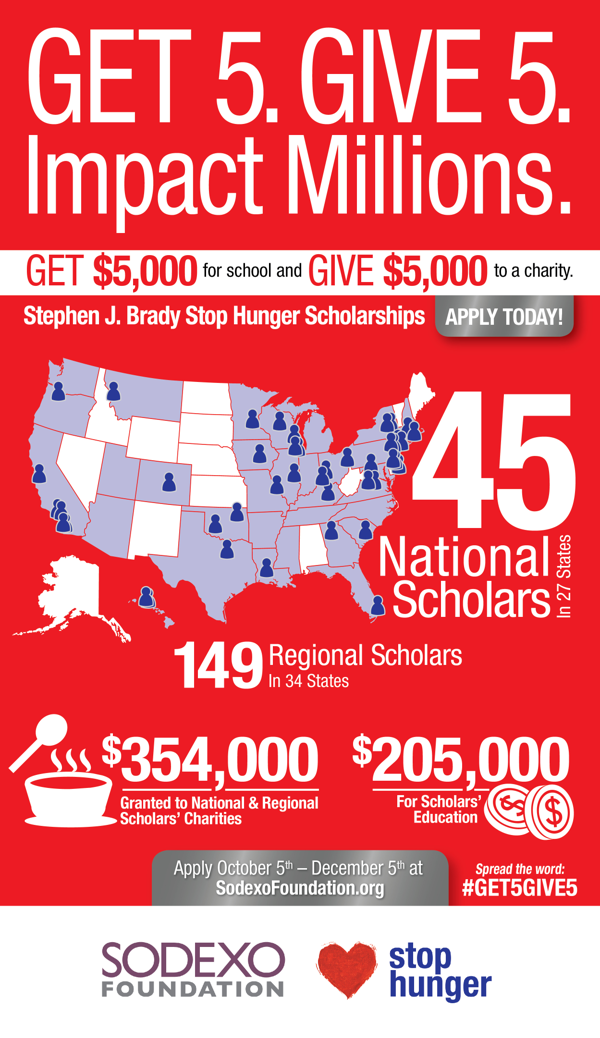 Sodexo Foundation Opens Application Period for 2016 Stephen J. Brady Stop Hunger Scholarships