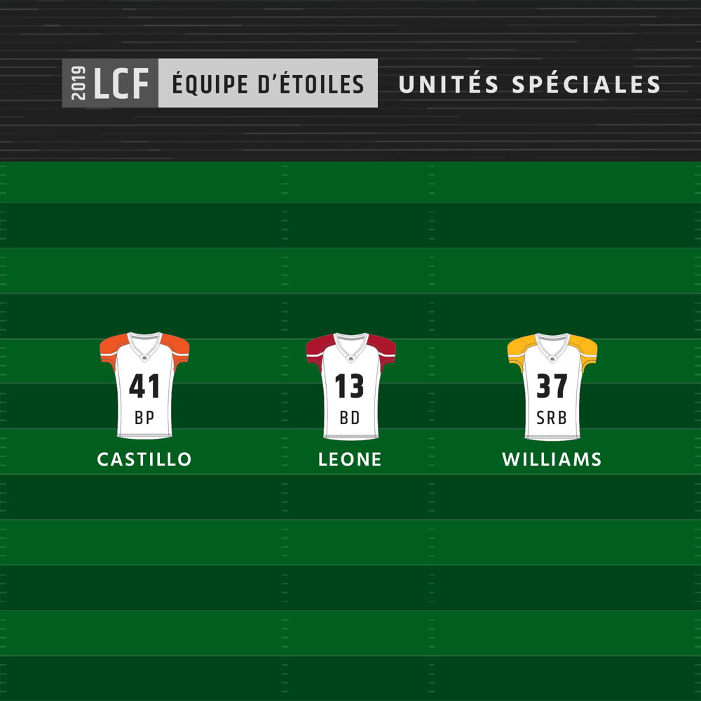 Équipe d'étoiles 2019 - Unités spéciales