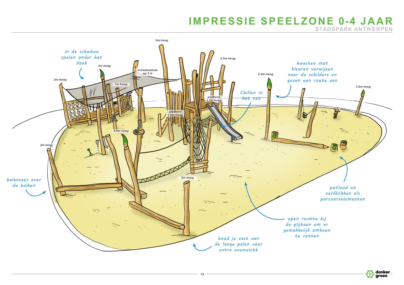 Impressie speelzone 0-4 jaar Stadspark Antwerpen