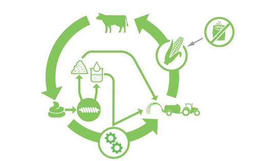 Danone en VCM zijn voortrekkers van circulaire mestverwerking voor melkveehouderij.