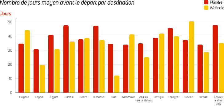 Par destination