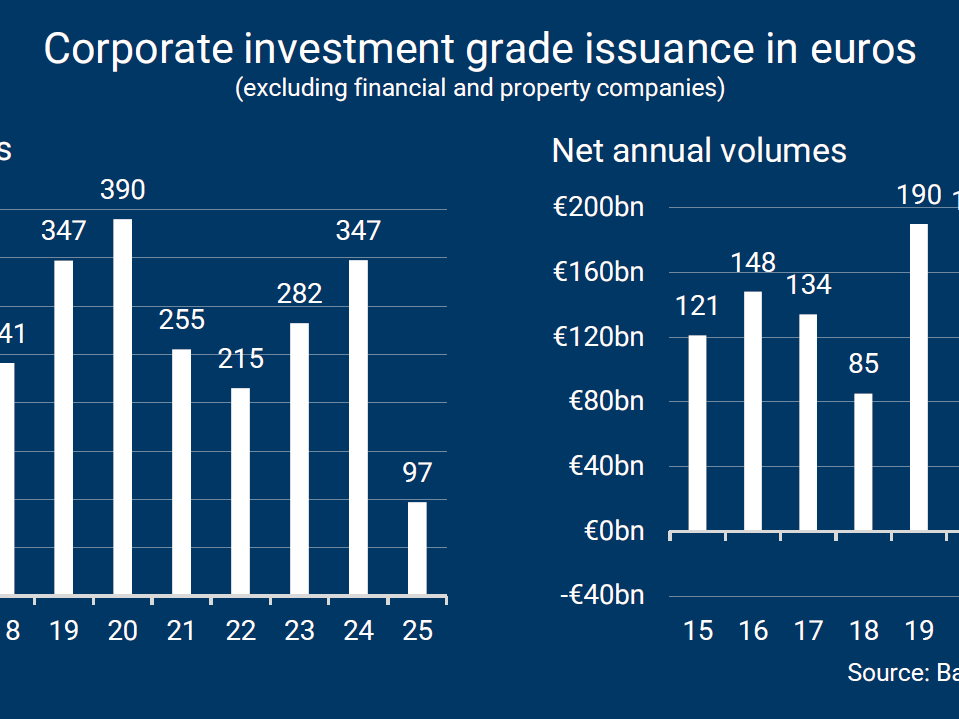 Investment grade bedrijfsobligaties: ondersteunende technische gegevens