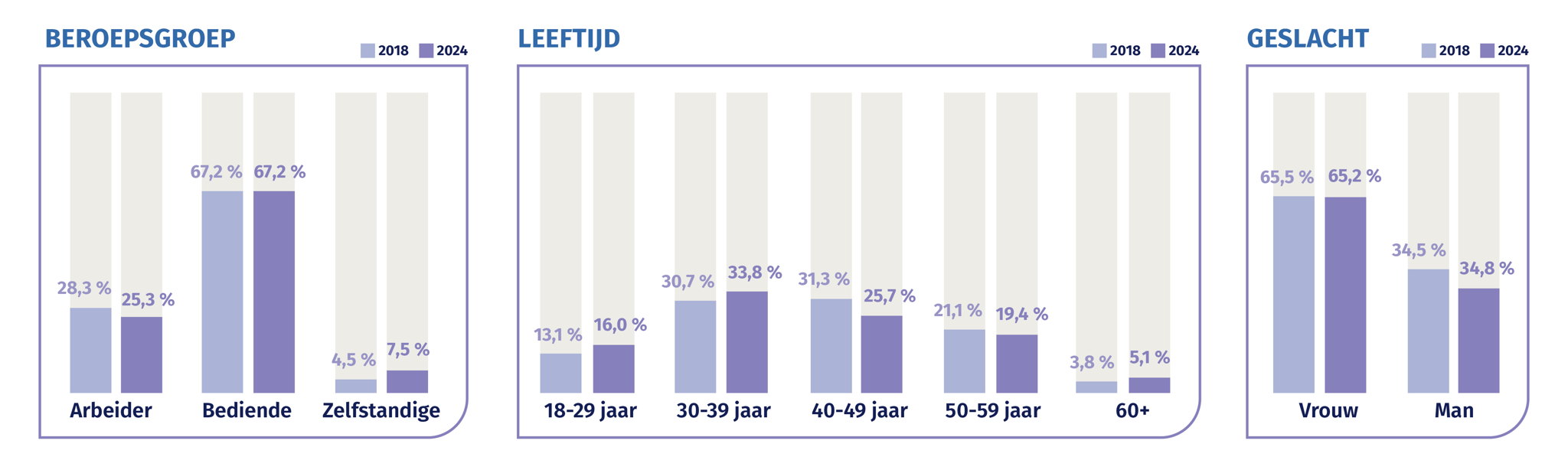 Verdeling nieuwe arbeidsongeschiktheidsgevallen door burn-out