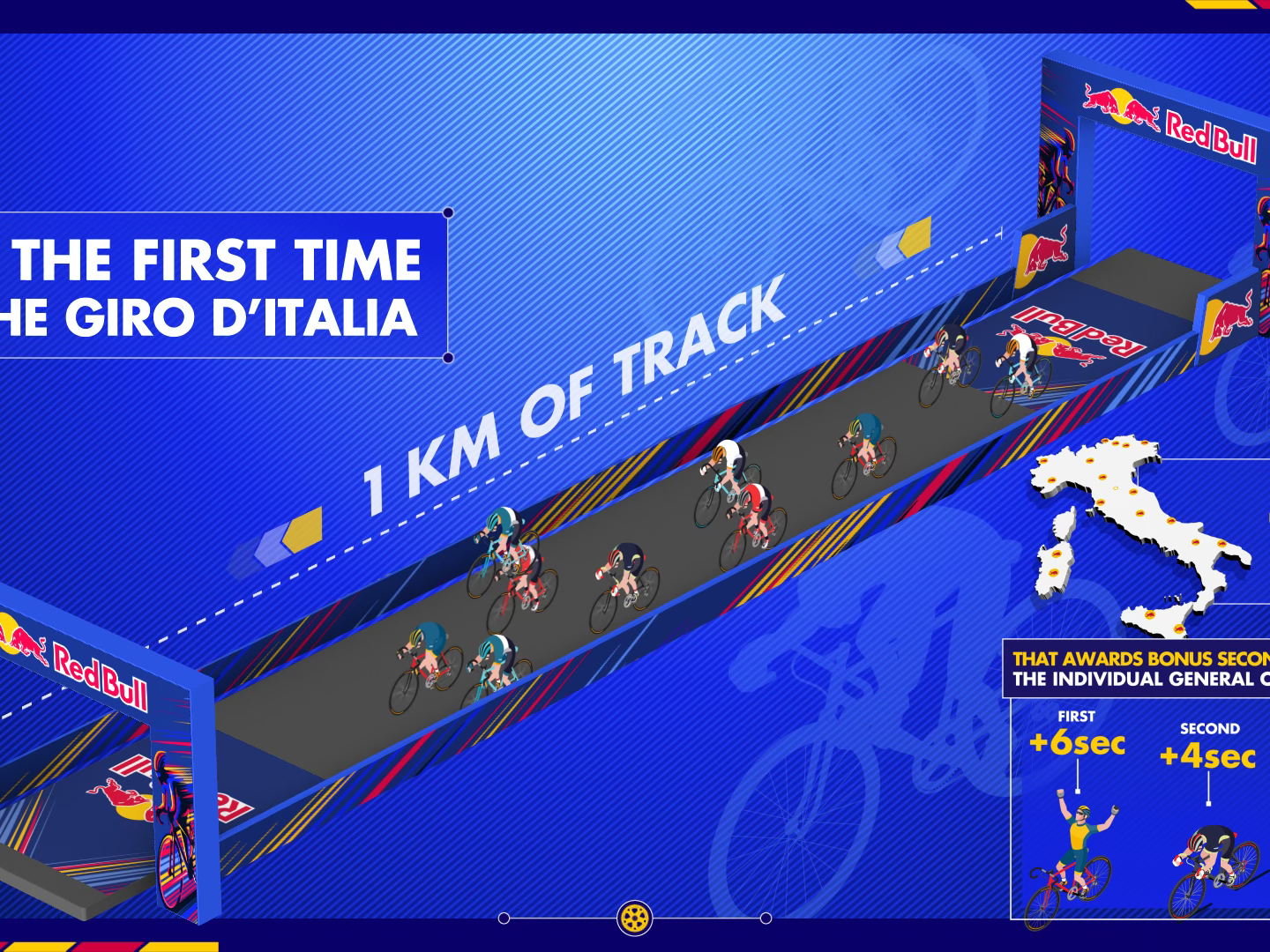 GIRO KIEST VOOR 'RED BULL KM' ALS NIEUWE BONIFICATIESPRINT