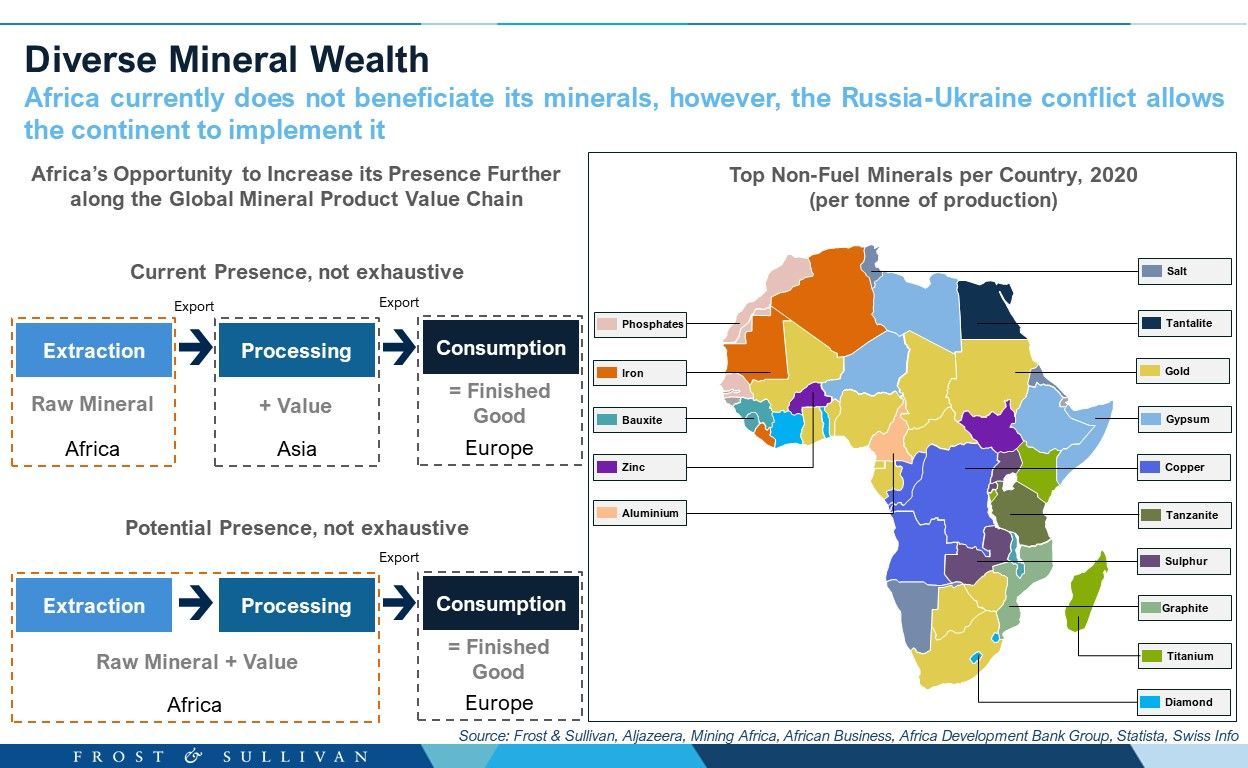 Opportunity for Africa's Diverse Mineral Wealth